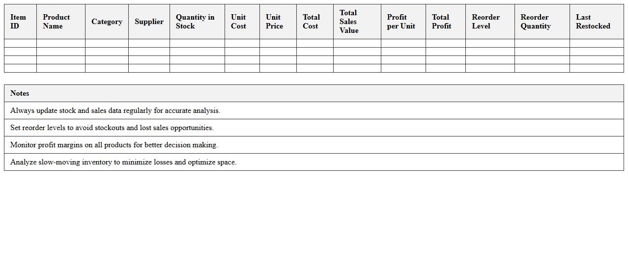 Inventory and Profit Analysis Excel Sheet for Retailers