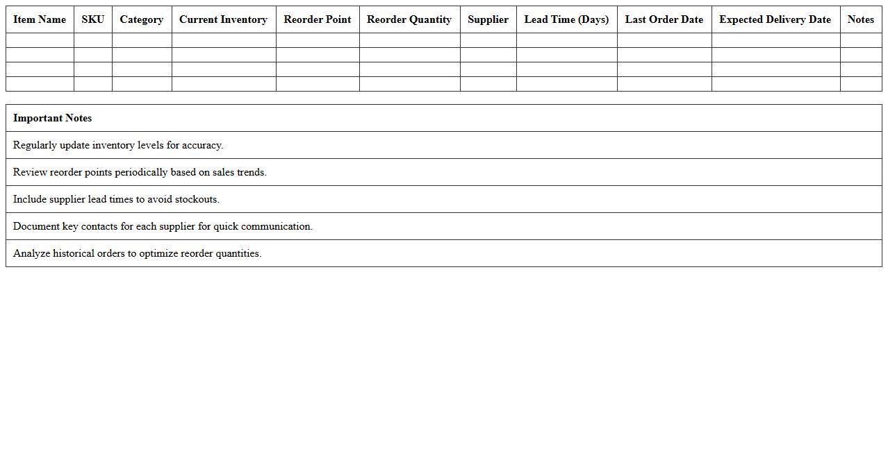 Inventory Replenishment Planning Excel Sheet