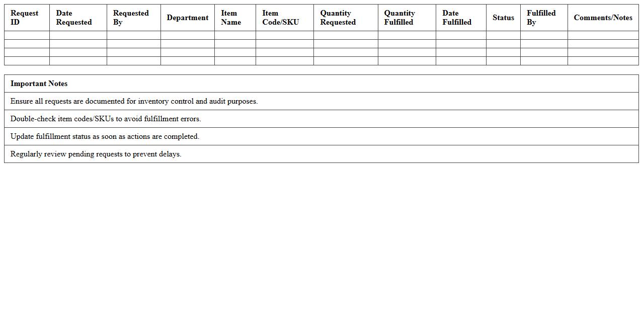 Inventory Request and Fulfillment Tracking Sheet