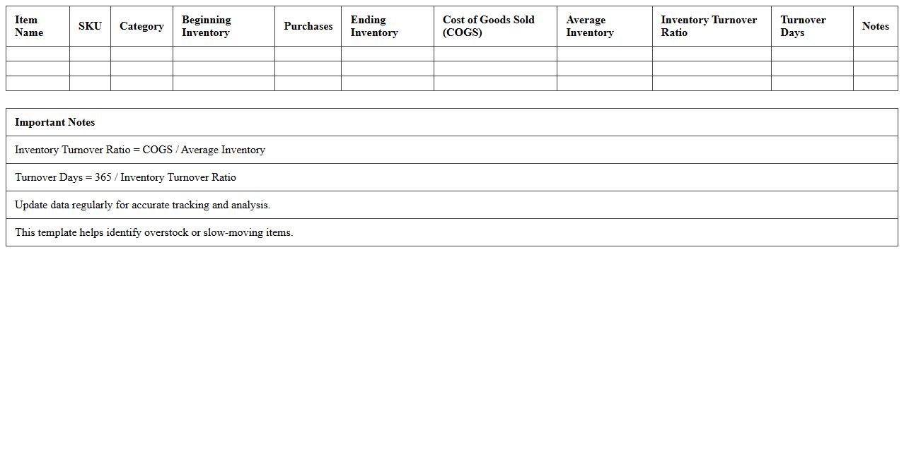 Inventory Turnover Dashboard Excel Template