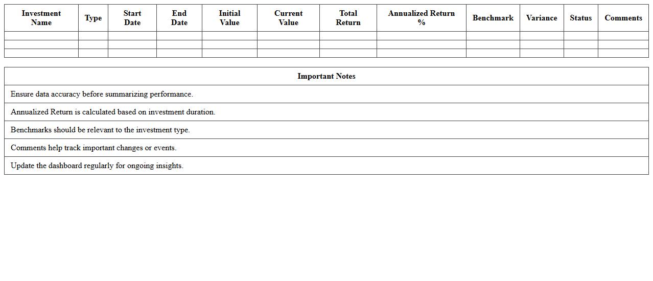 Investment Performance Summary Dashboard Workbook