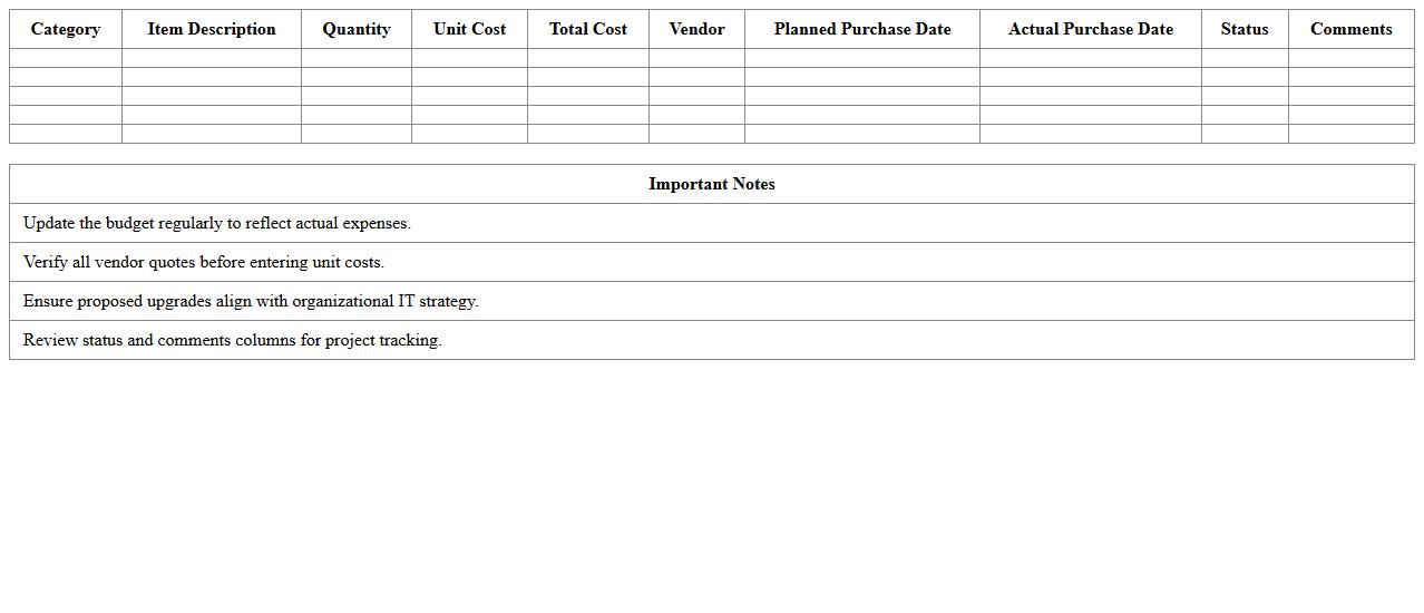 IT Infrastructure Upgrade Budget Template