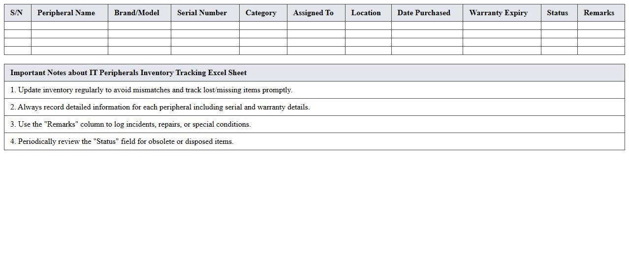 IT Peripherals Inventory Tracking Excel Sheet