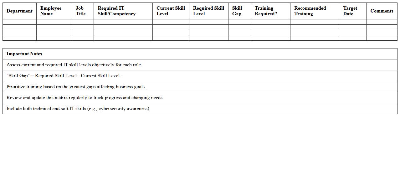 IT Training Needs Assessment Matrix