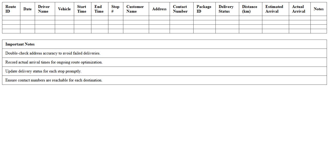 Last-Mile Logistics Route Planning Spreadsheet