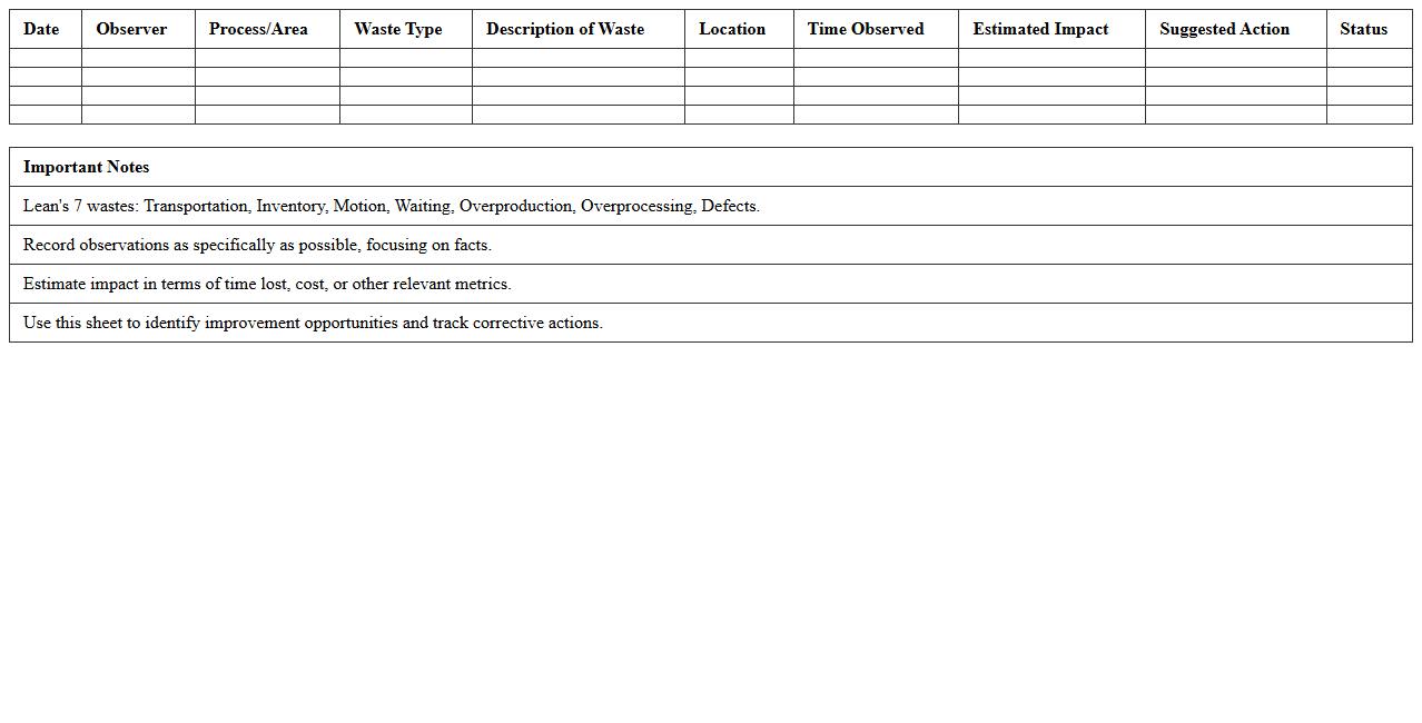 Lean 7 Wastes Data Collection Sheet