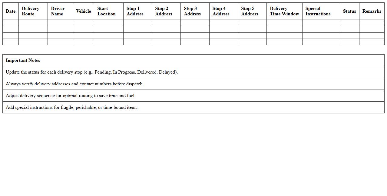 Local Delivery Route Planning Excel Sheet