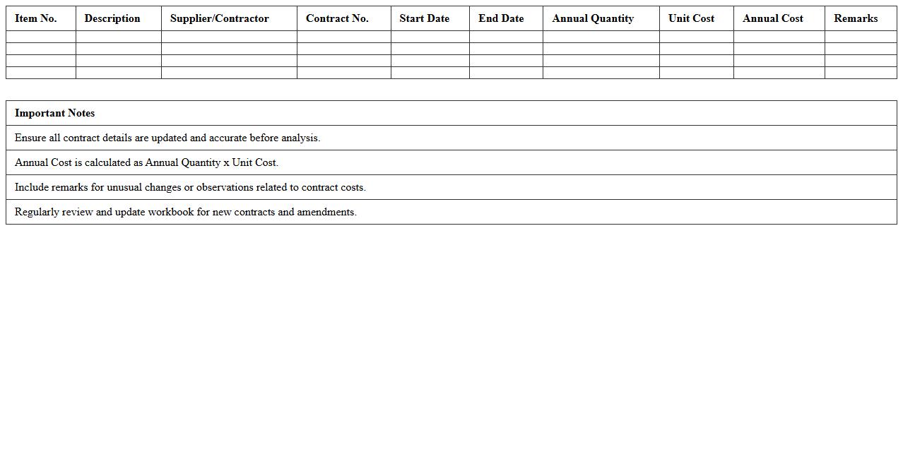 Logistics Contract Cost Analysis Workbook