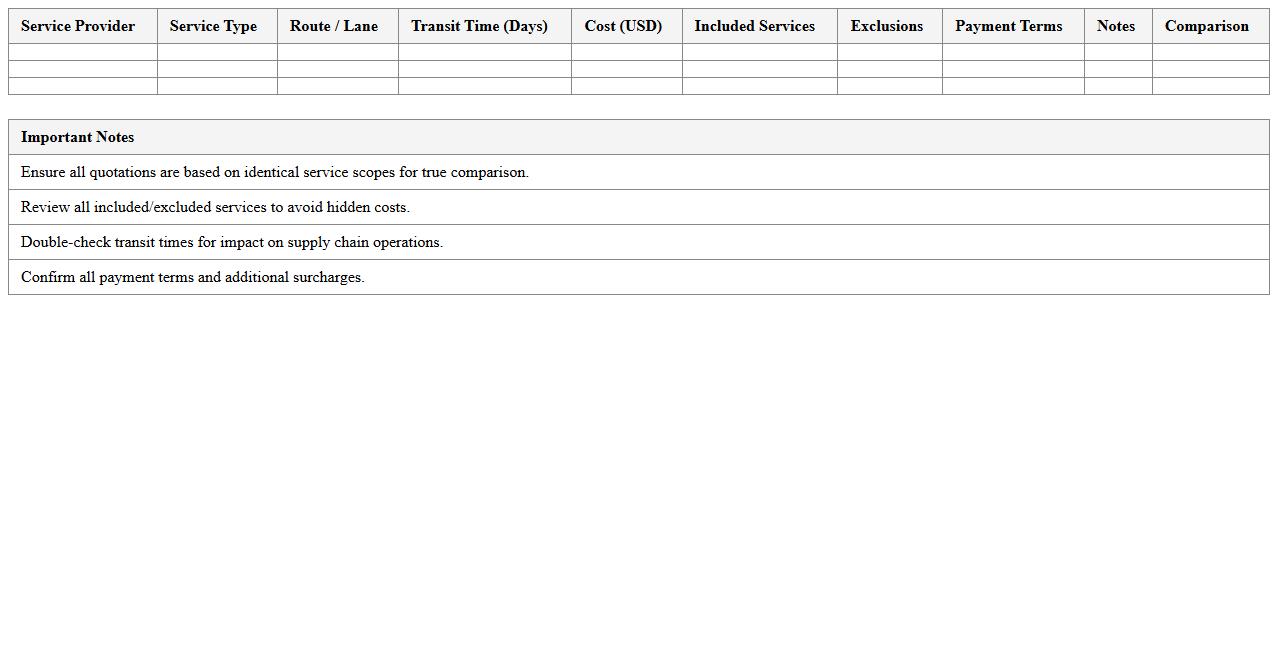 Logistics Services Quotation Analysis Spreadsheet