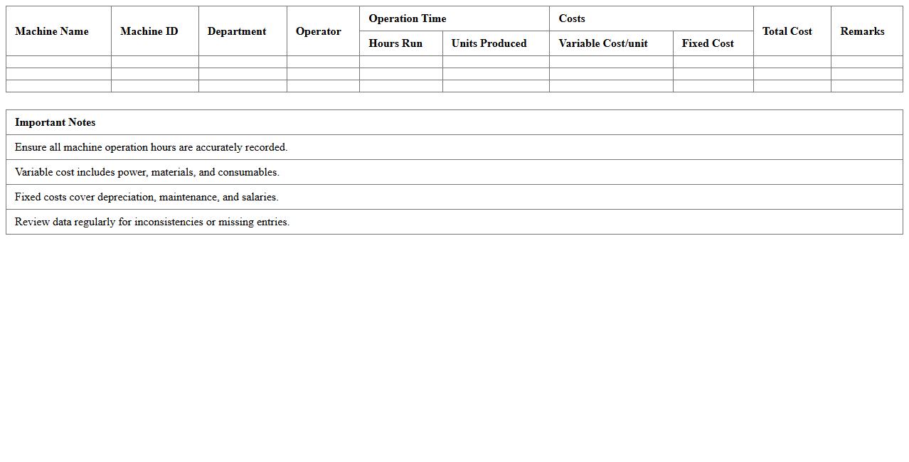 Machine Operation Cost Analysis Template