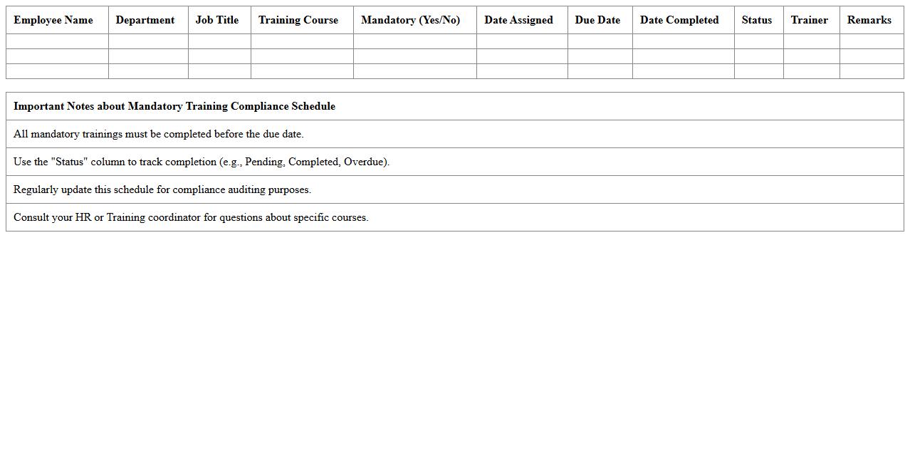 Mandatory Training Compliance Schedule