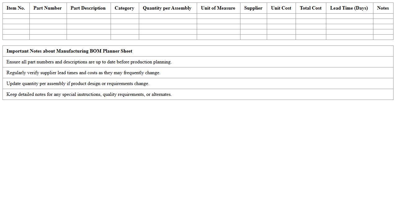 Manufacturing Bill of Materials (BOM) Planner Sheet