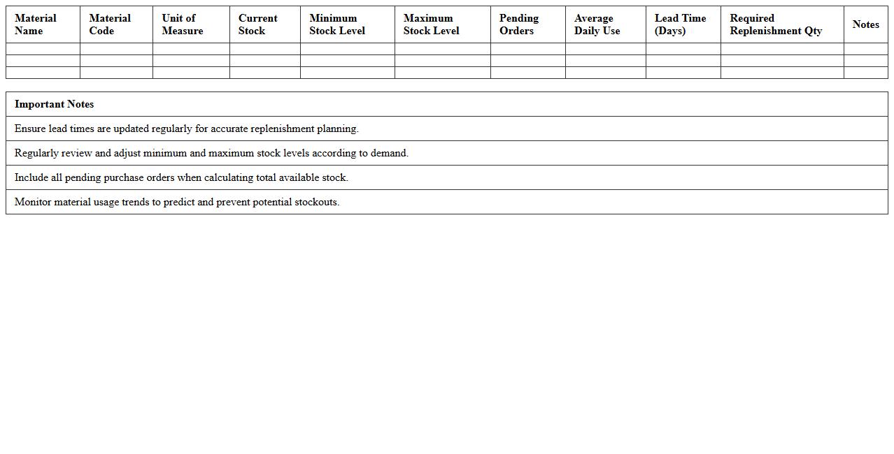 Manufacturing Material Stock Replenishment Calculator
