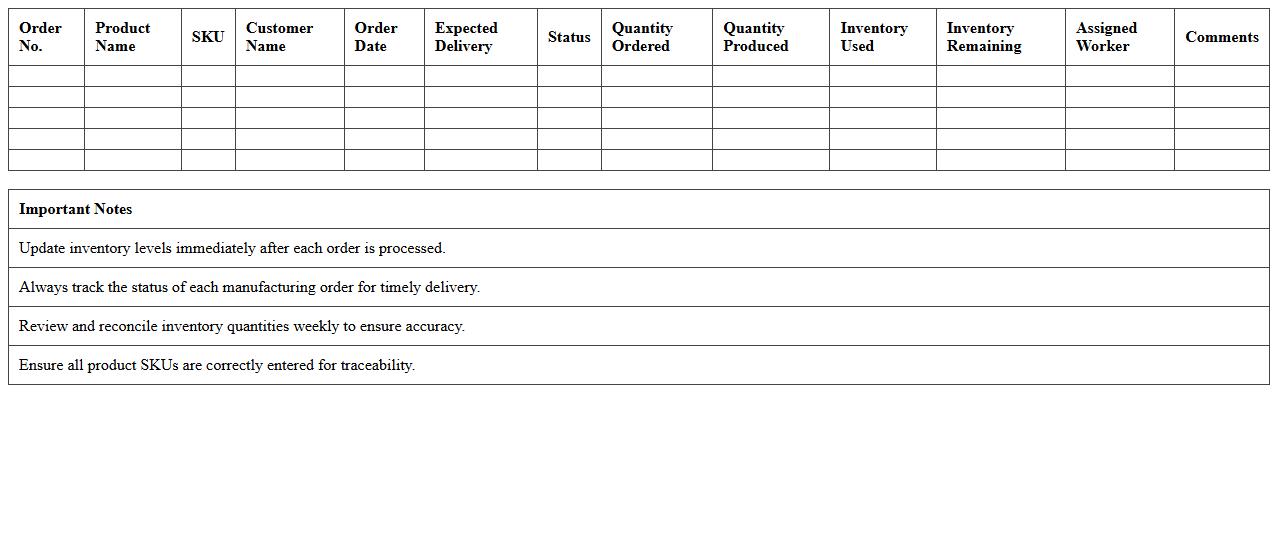 Manufacturing Order Tracking and Inventory Excel Template