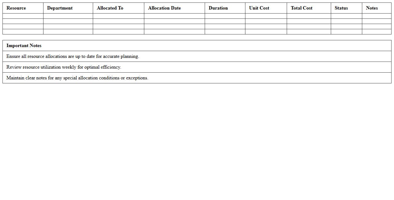 Manufacturing Resource Allocation Spreadsheet