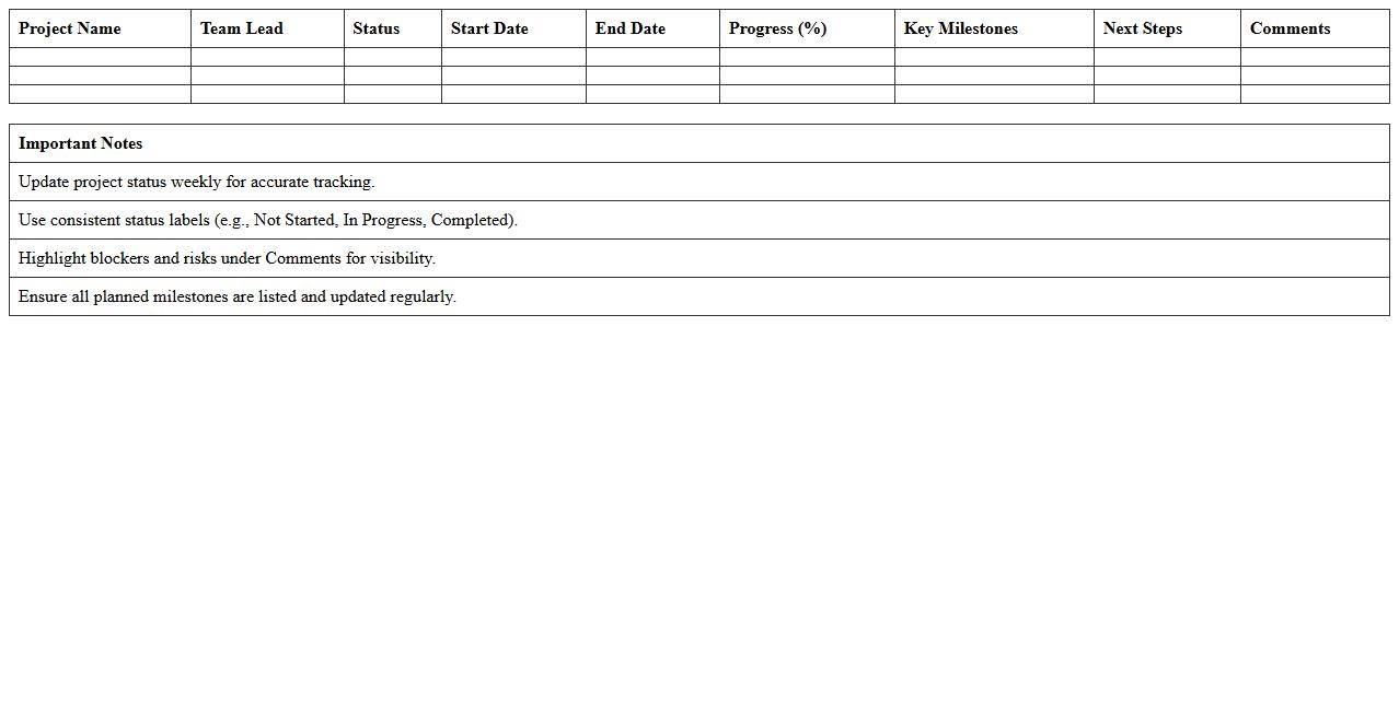 Marketing Project Status Dashboard Excel Template for Teams