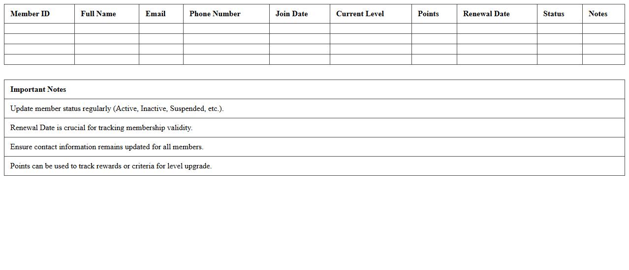 Membership Level Management Spreadsheet