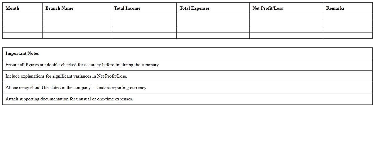 Monthly Branch Financial Summary Template