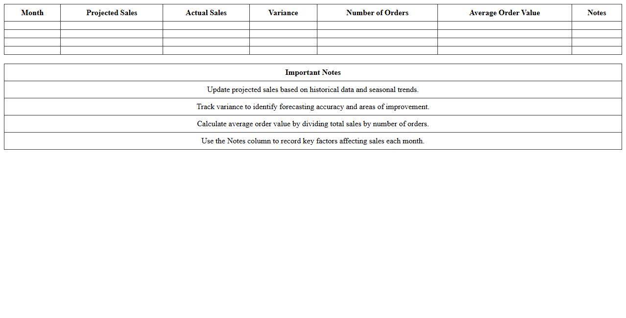 Monthly Catering Sales Forecast Excel Template