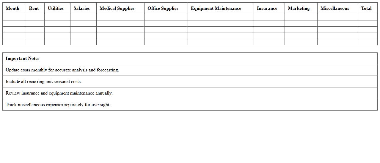 Monthly Clinic Operating Costs Planner