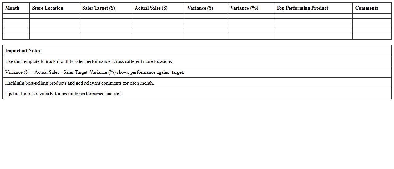Monthly Retail Sales Performance Tracker Excel Template