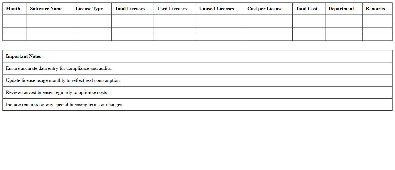 Monthly Software License Usage Report Template