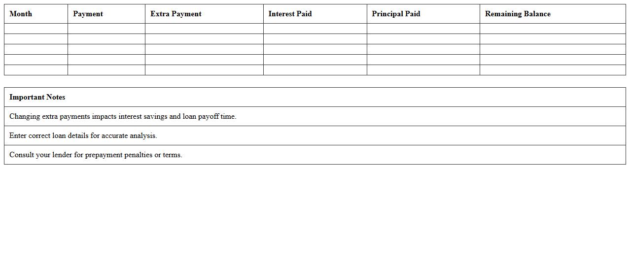 Mortgage Extra Payment Impact Analysis Excel Template