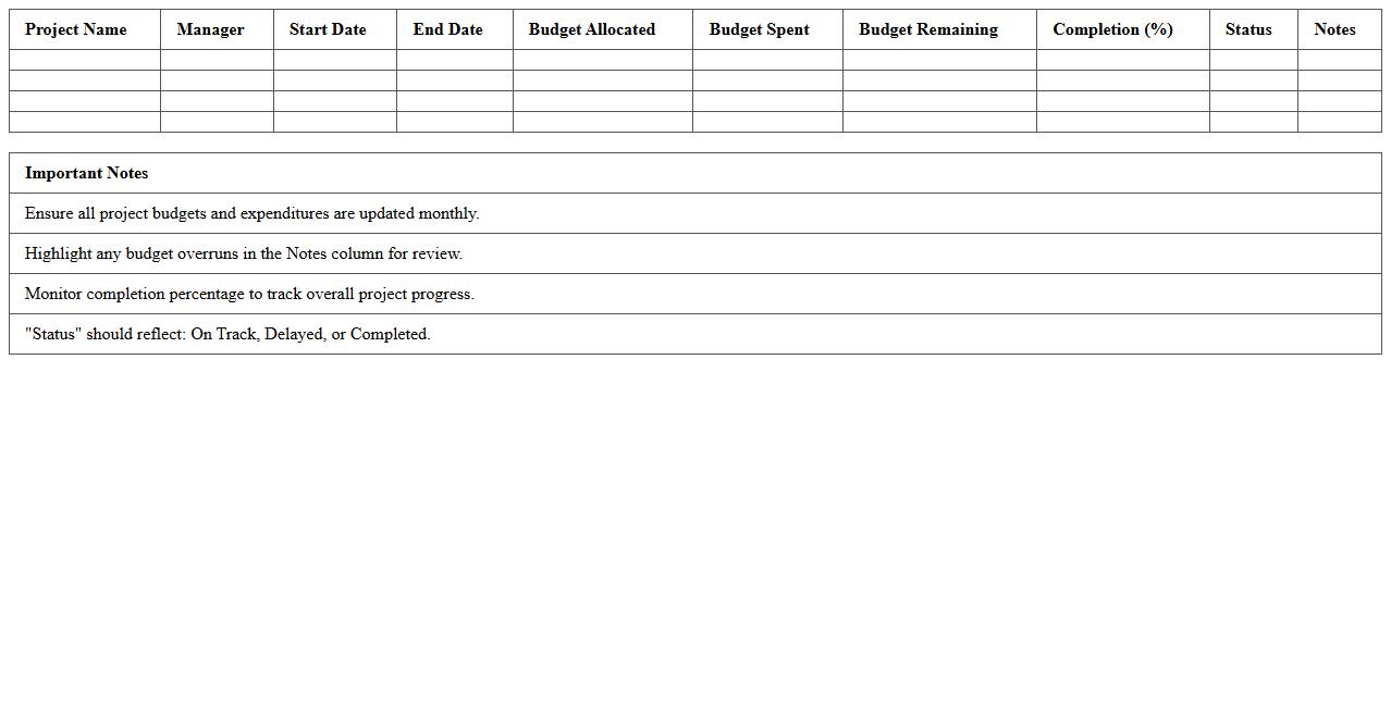 Multi-Project Construction Budget Overview for Managers