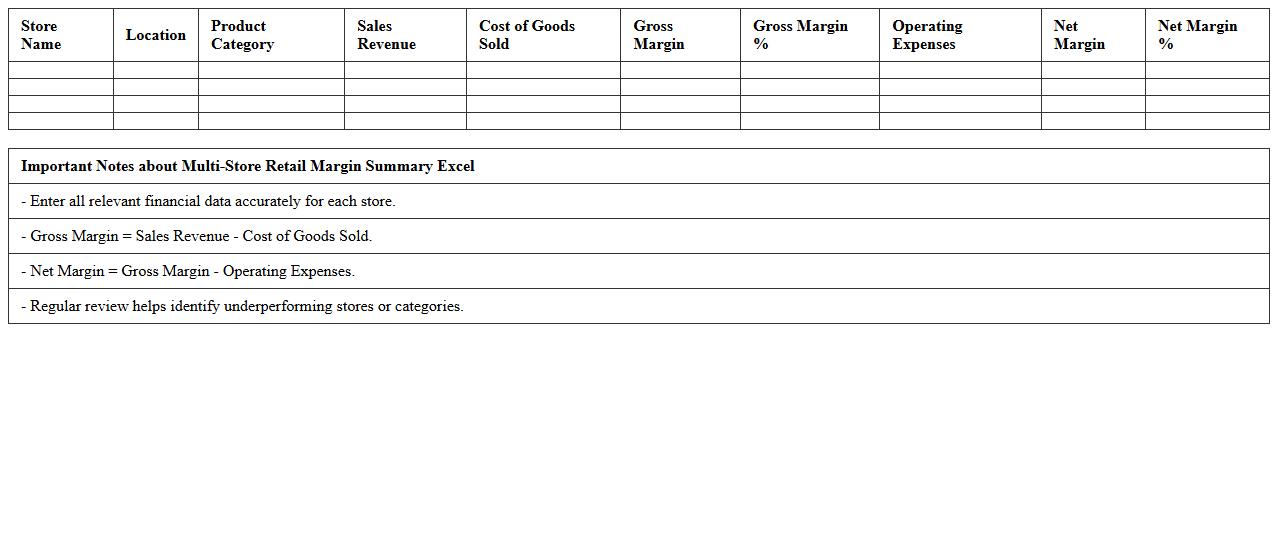 Multi-Store Retail Margin Summary Excel