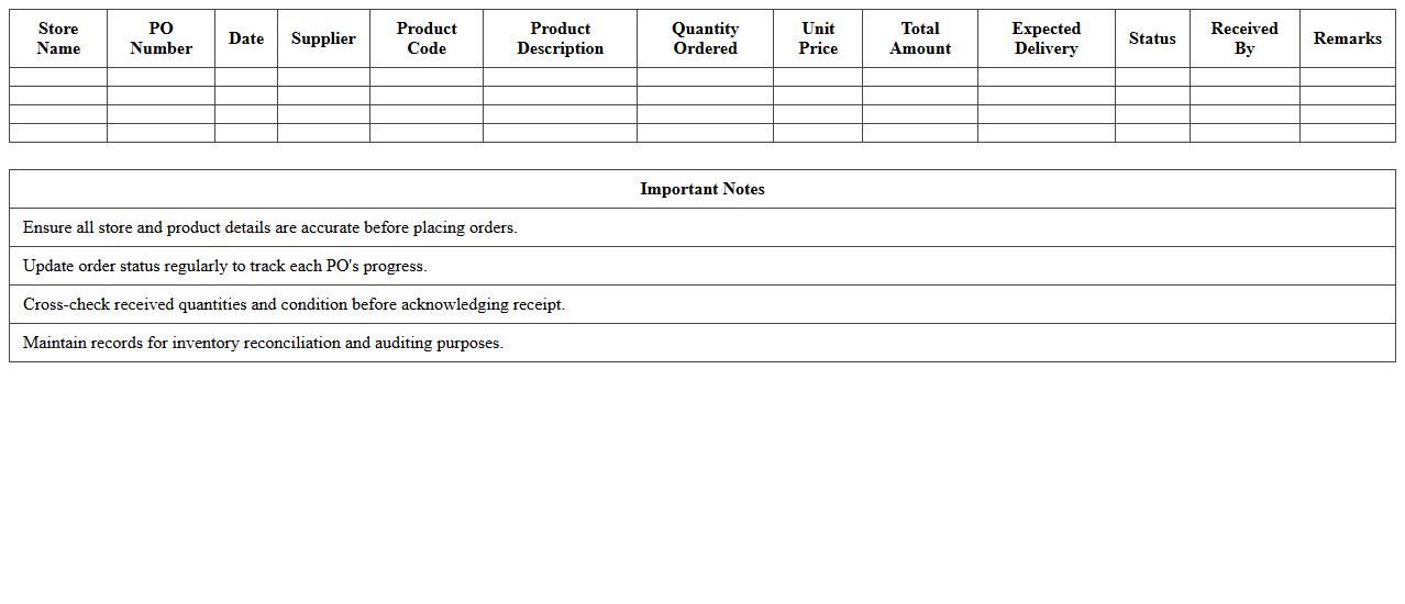 Multi-Store Retail Purchase Order List Excel