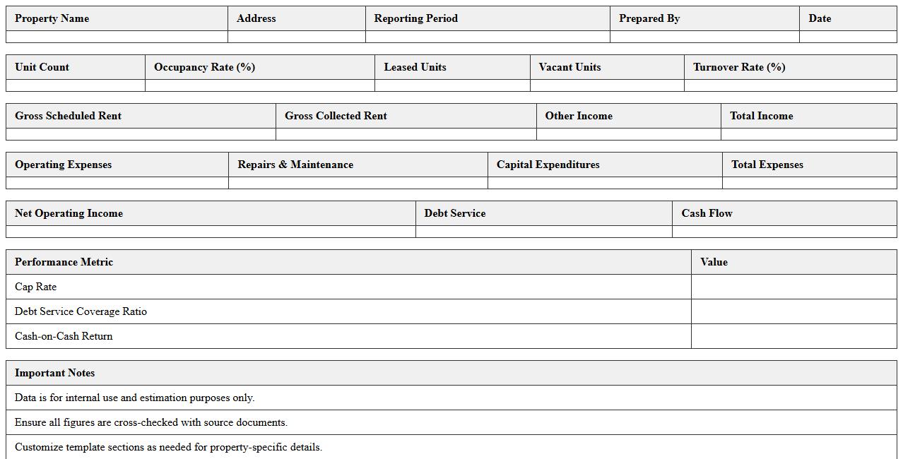 Multifamily Property Performance Summary Template