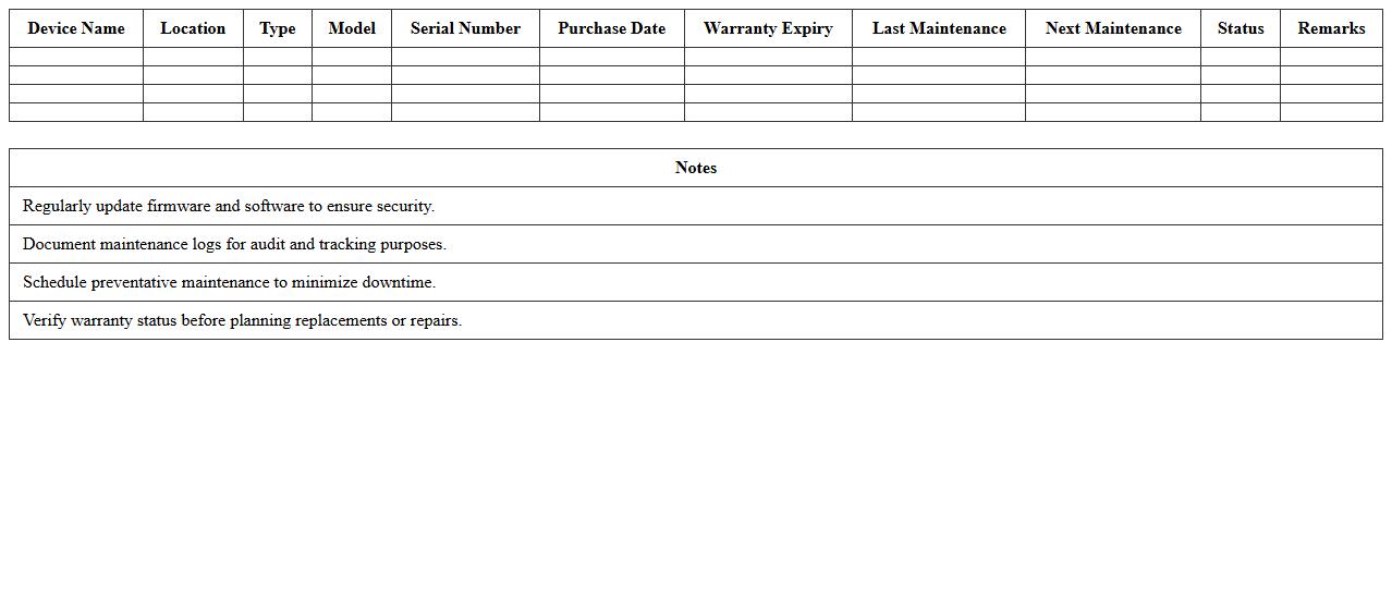 Network Device Upkeep Planner Excel