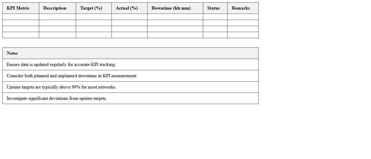 Network Uptime and Downtime KPI Dashboard Excel