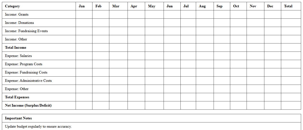 Nonprofit Annual Budget Planner Spreadsheet