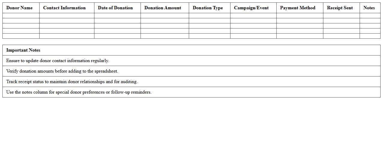 Nonprofit Donor Contribution Tracking Spreadsheet