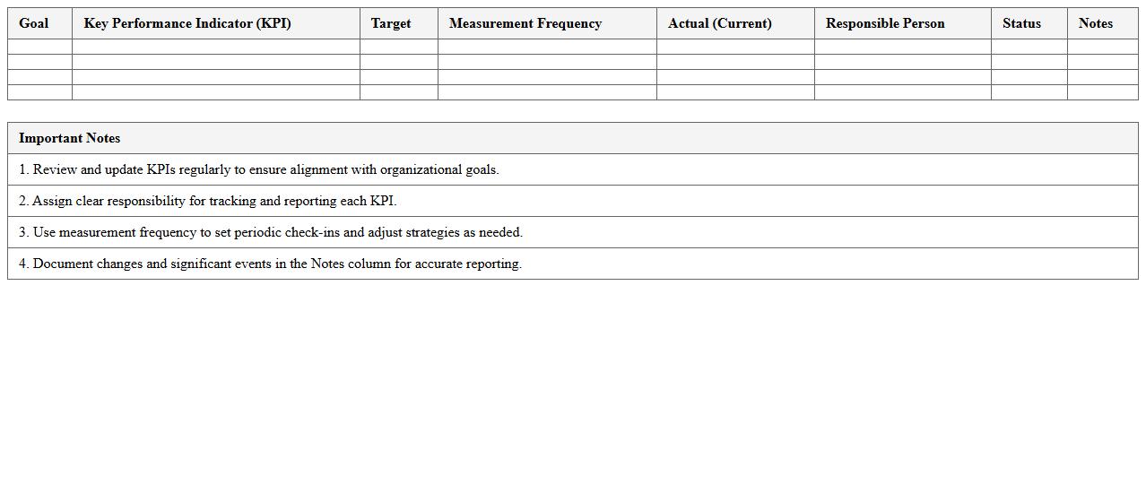 Nonprofit Goals and KPIs Tracking Spreadsheet