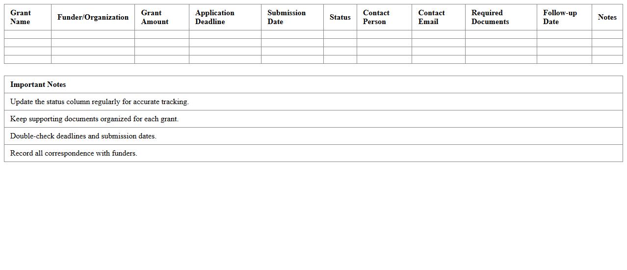 Nonprofit Grant Application Tracking Spreadsheet