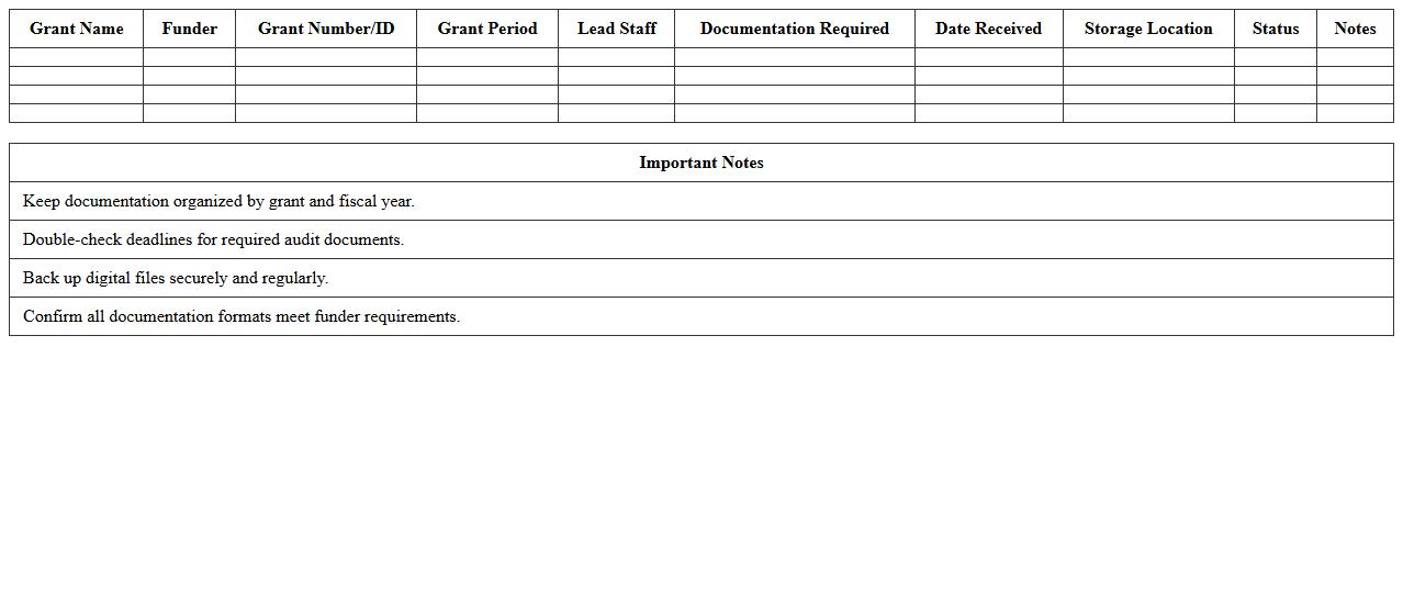 Nonprofit Grant Audit Documentation Tracker