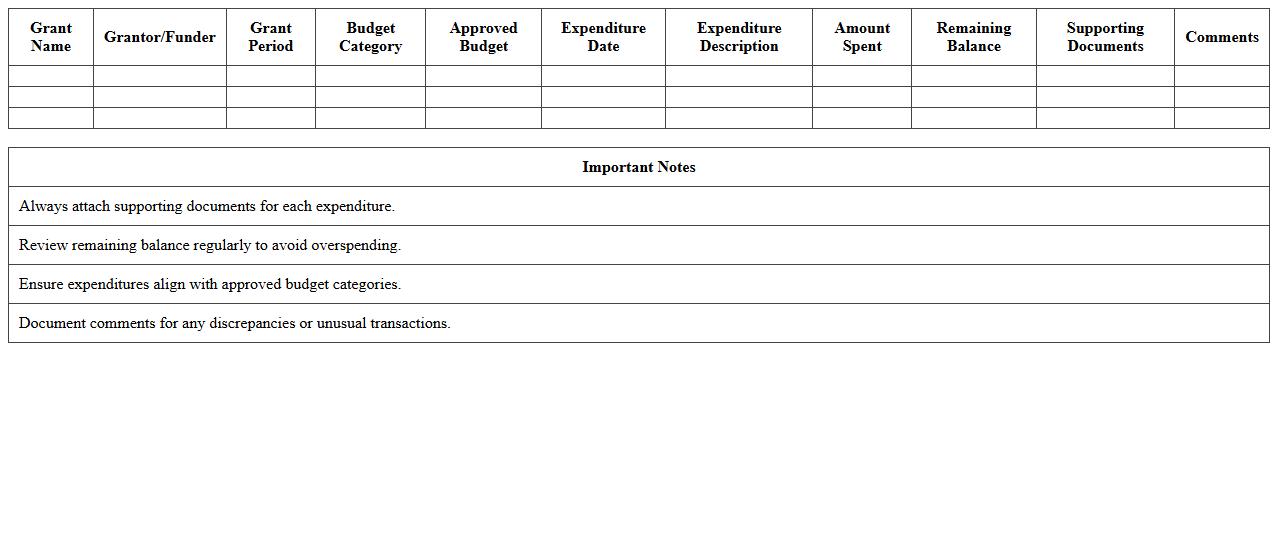 Nonprofit Grant Expenditure Monitoring Template