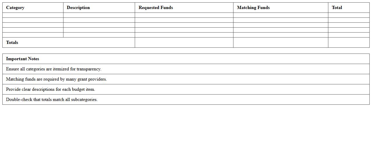 Nonprofit Grant Project Budget Excel Template