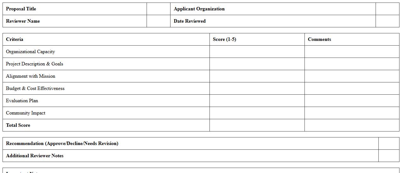 Nonprofit Grant Proposal Review Sheet