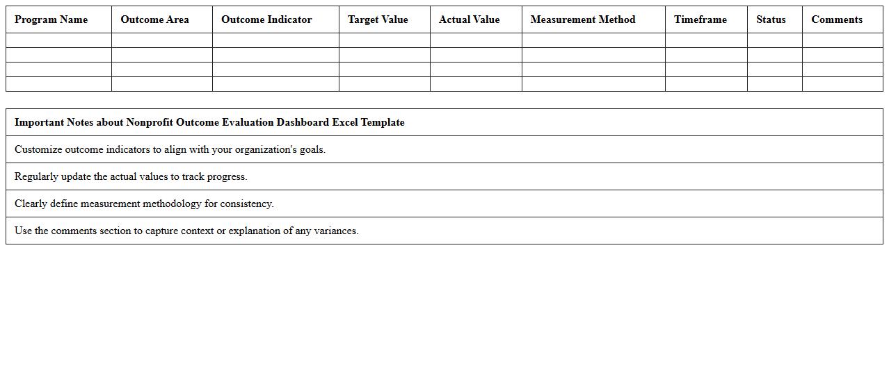 Nonprofit Outcome Evaluation Dashboard Excel Template