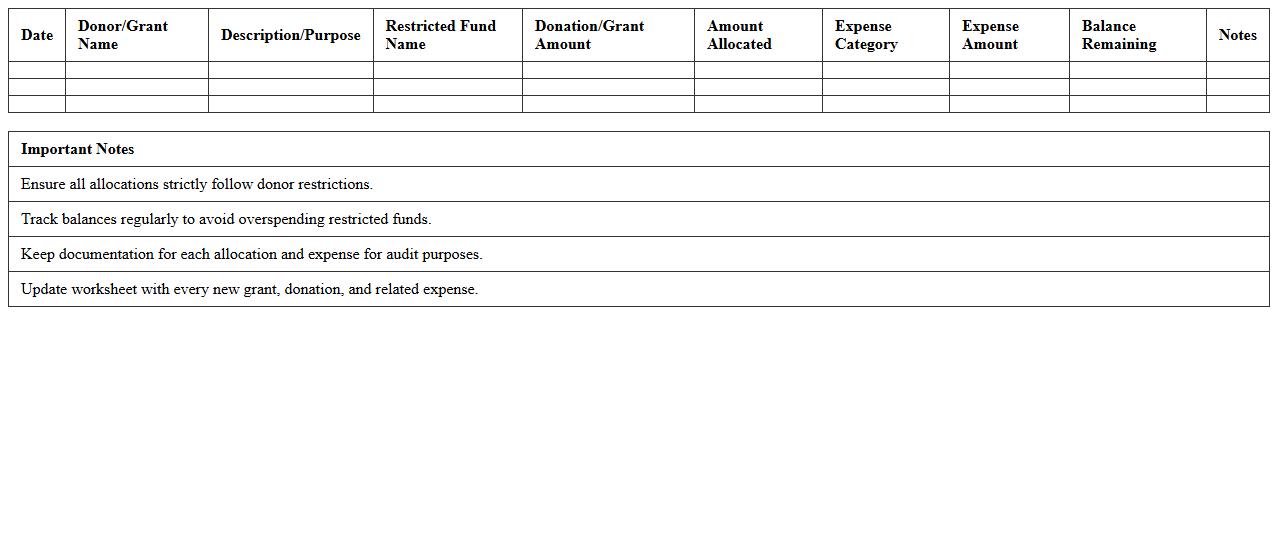 Nonprofit Restricted Fund Allocation Worksheet