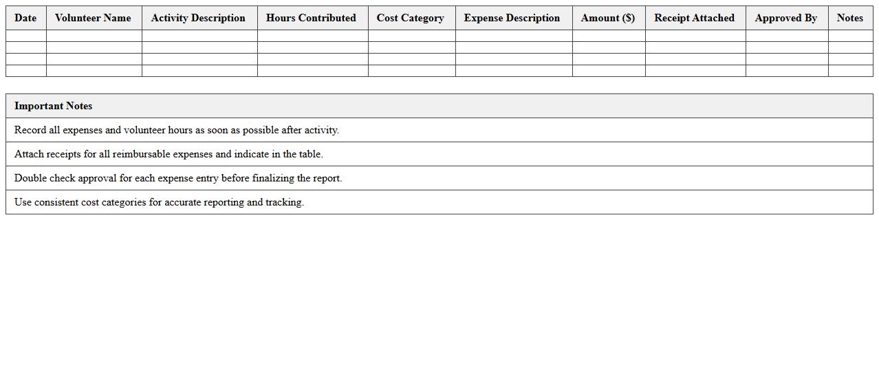Nonprofit Volunteer Activity Cost Tracking Sheet