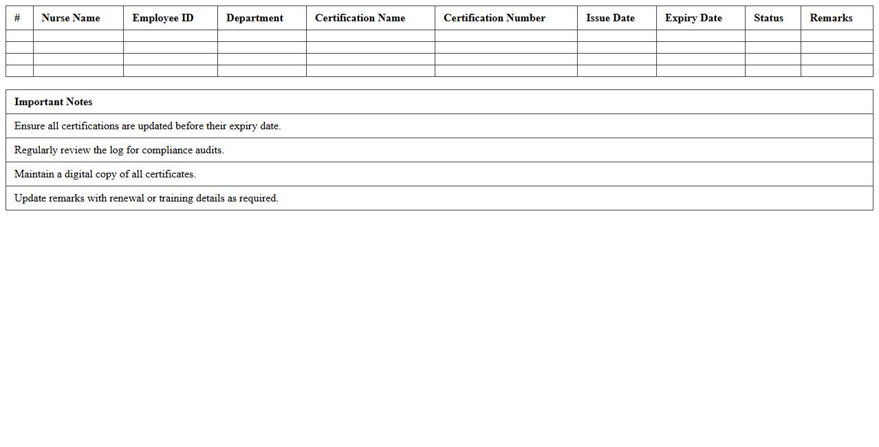 Nurse Mandatory Certification Log Excel Sheet