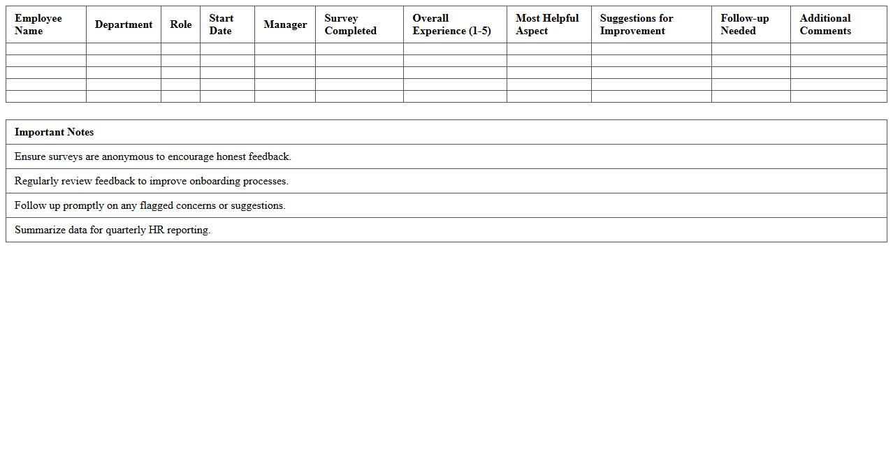 Onboarding Feedback Survey Analysis Excel