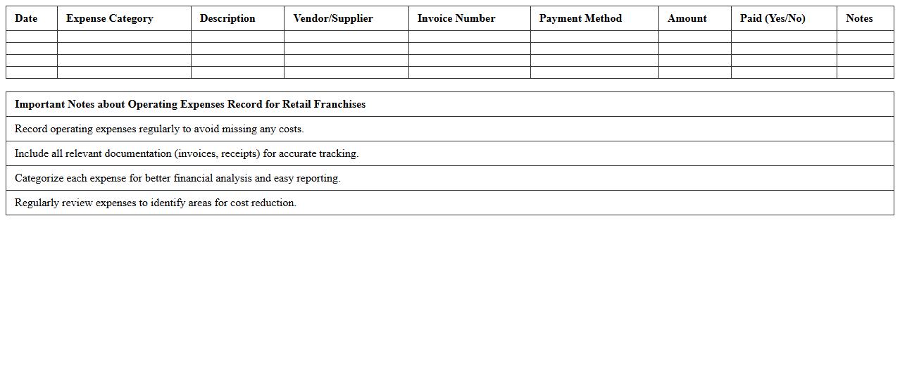 Operating Expenses Record for Retail Franchises
