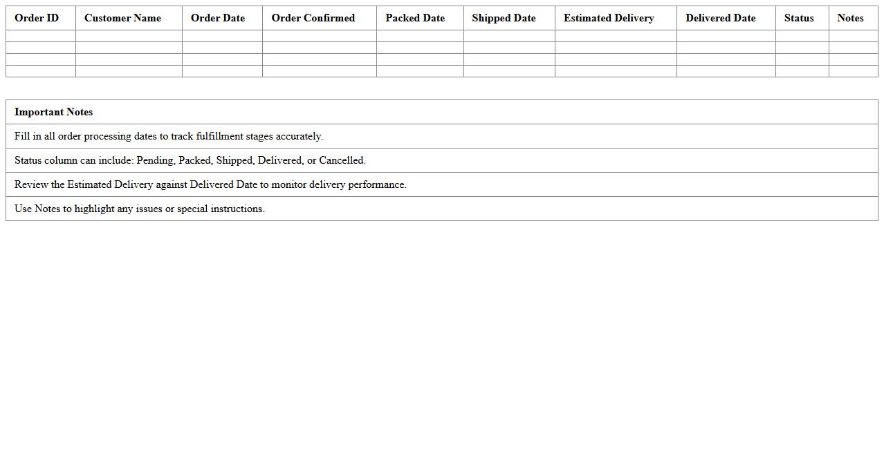 Order Fulfillment Timeline Spreadsheet