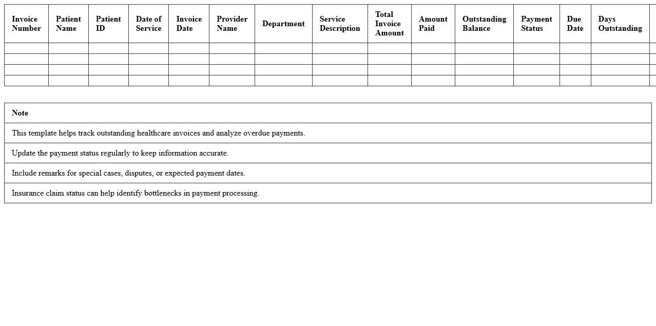 Outstanding Healthcare Invoice Analysis Template