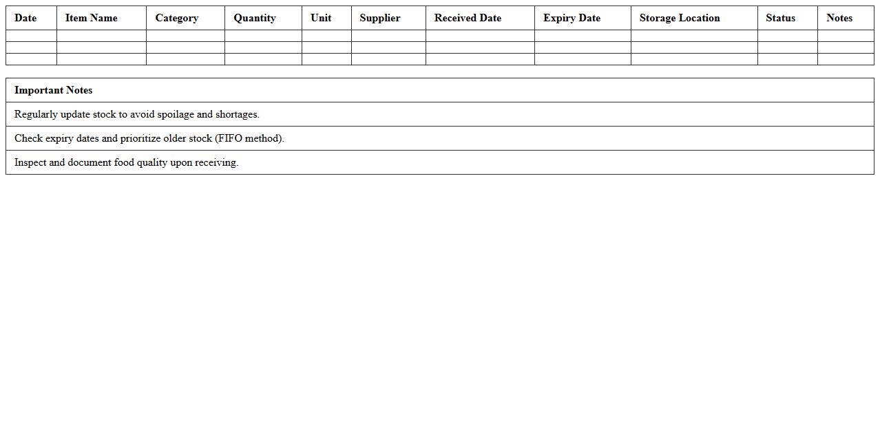 Perishable Food Stock Monitoring Excel Template